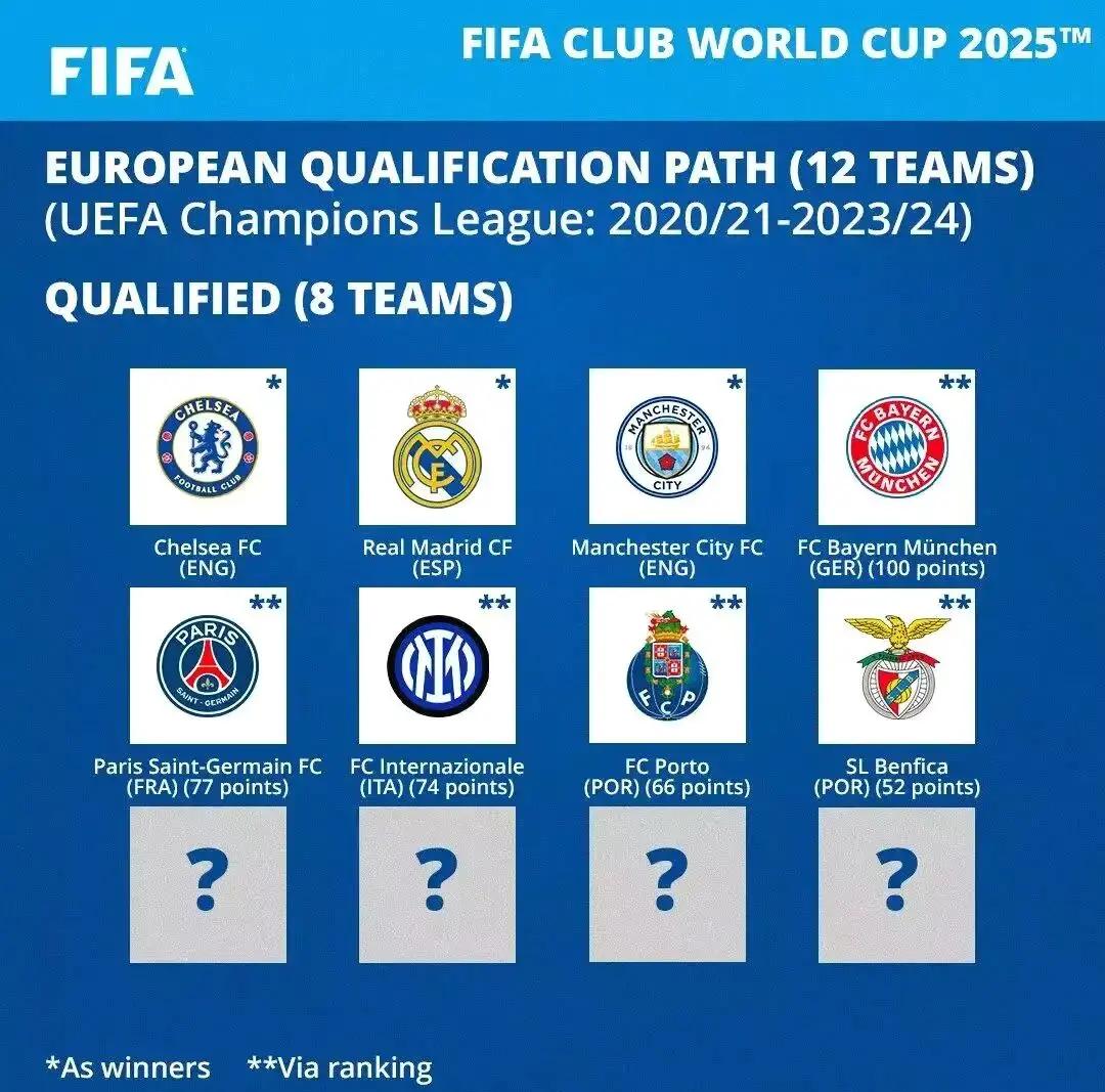 华体会-2025世俱杯最新赛程公布(2025世俱杯最新赛程公布时间)