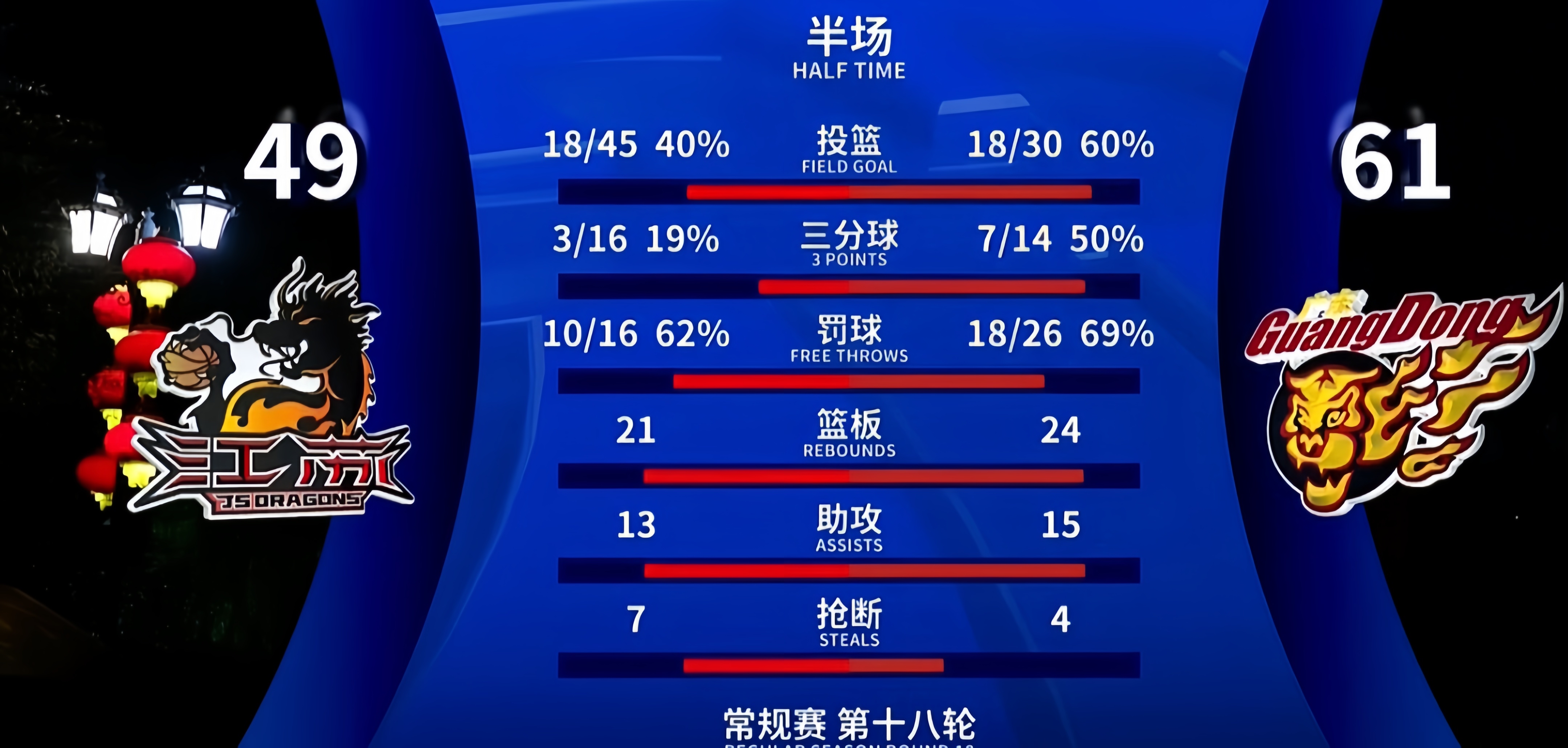 广东男篮胜江苏队，赢得晋级权(广东男篮胜江苏队,赢得晋级权的是谁)