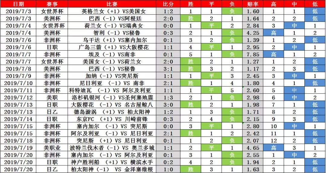 华体会网址-西雅图海湾者战术布置详解，主帅重点强调防守反击的简单介绍