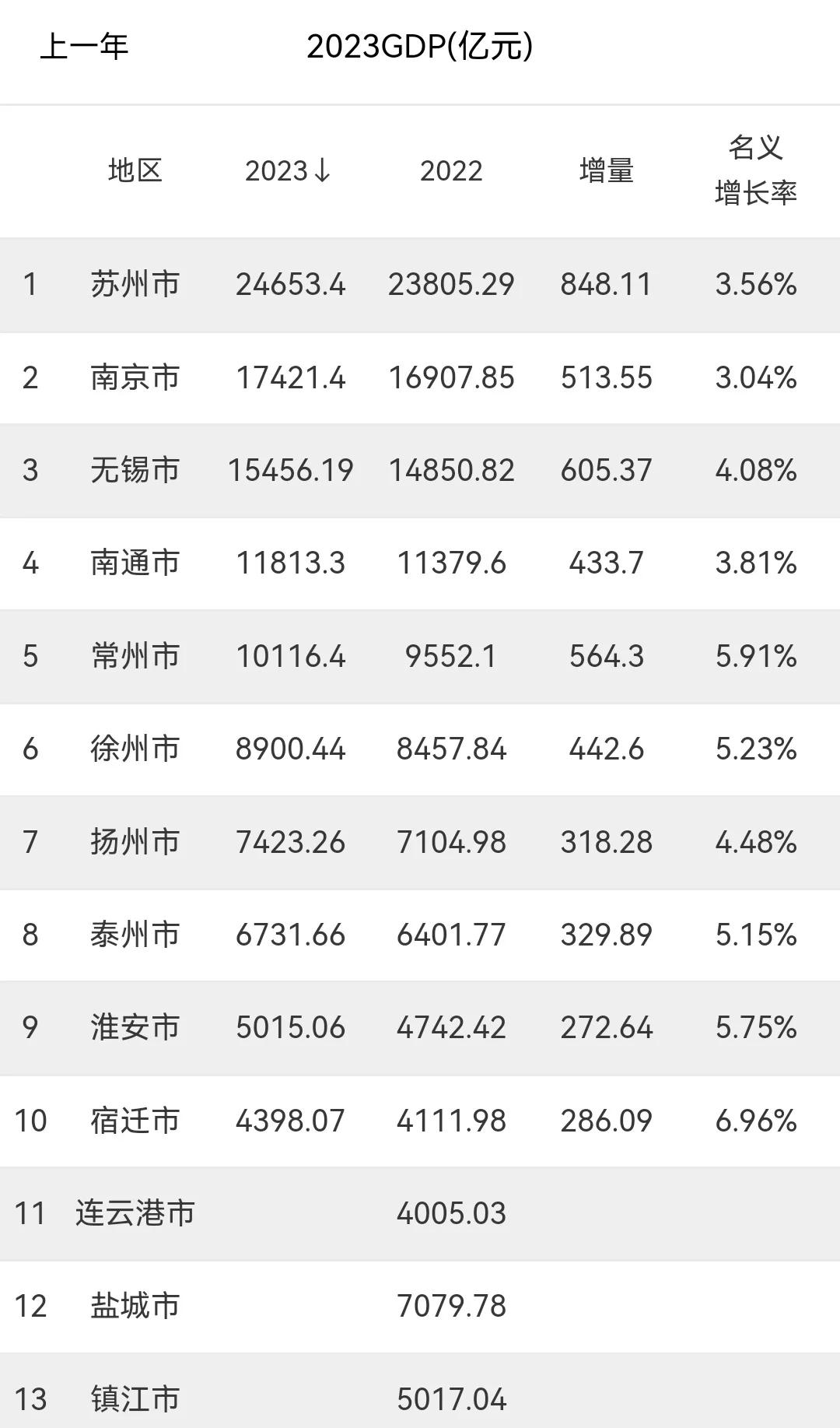 热搜第一！南京VS苏州，诞生两项纪录的简单介绍