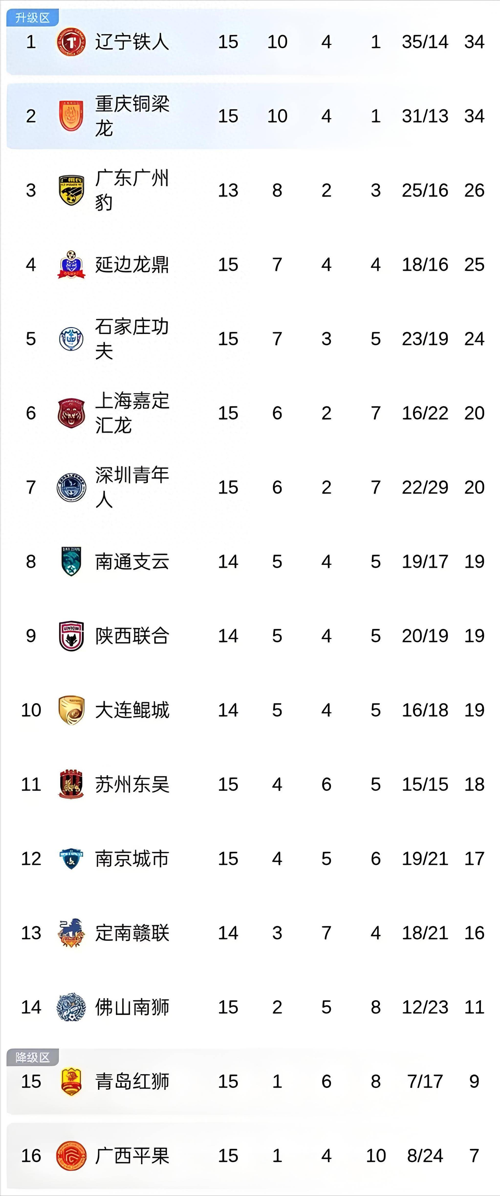 华体会网址-包含从1-0至4-3！中甲二强“双双绝杀”对手，辽宁队高兴的太早了的词条