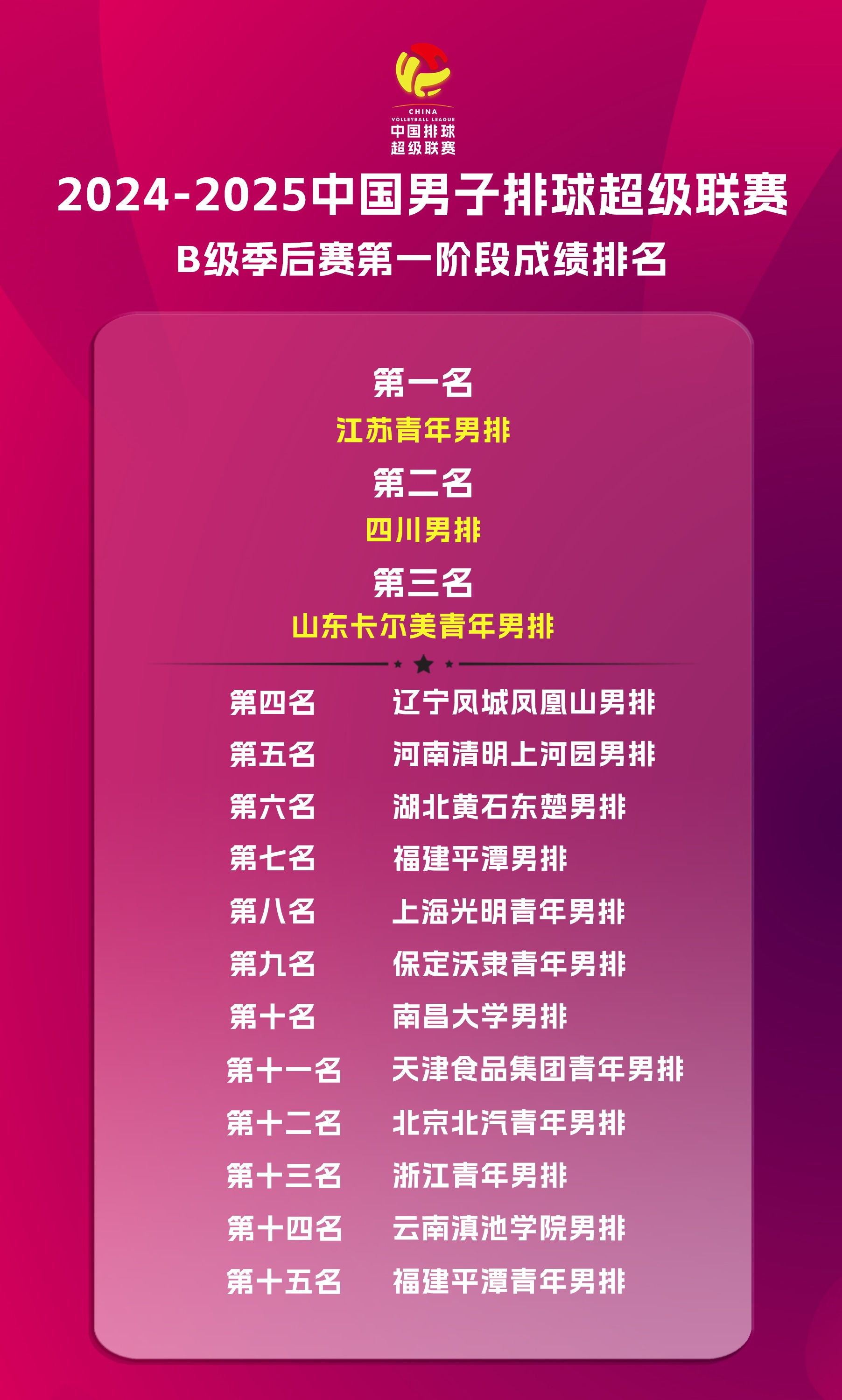 太刺激了！中国男排决胜局险胜古巴，终结世界男排联赛八连败！