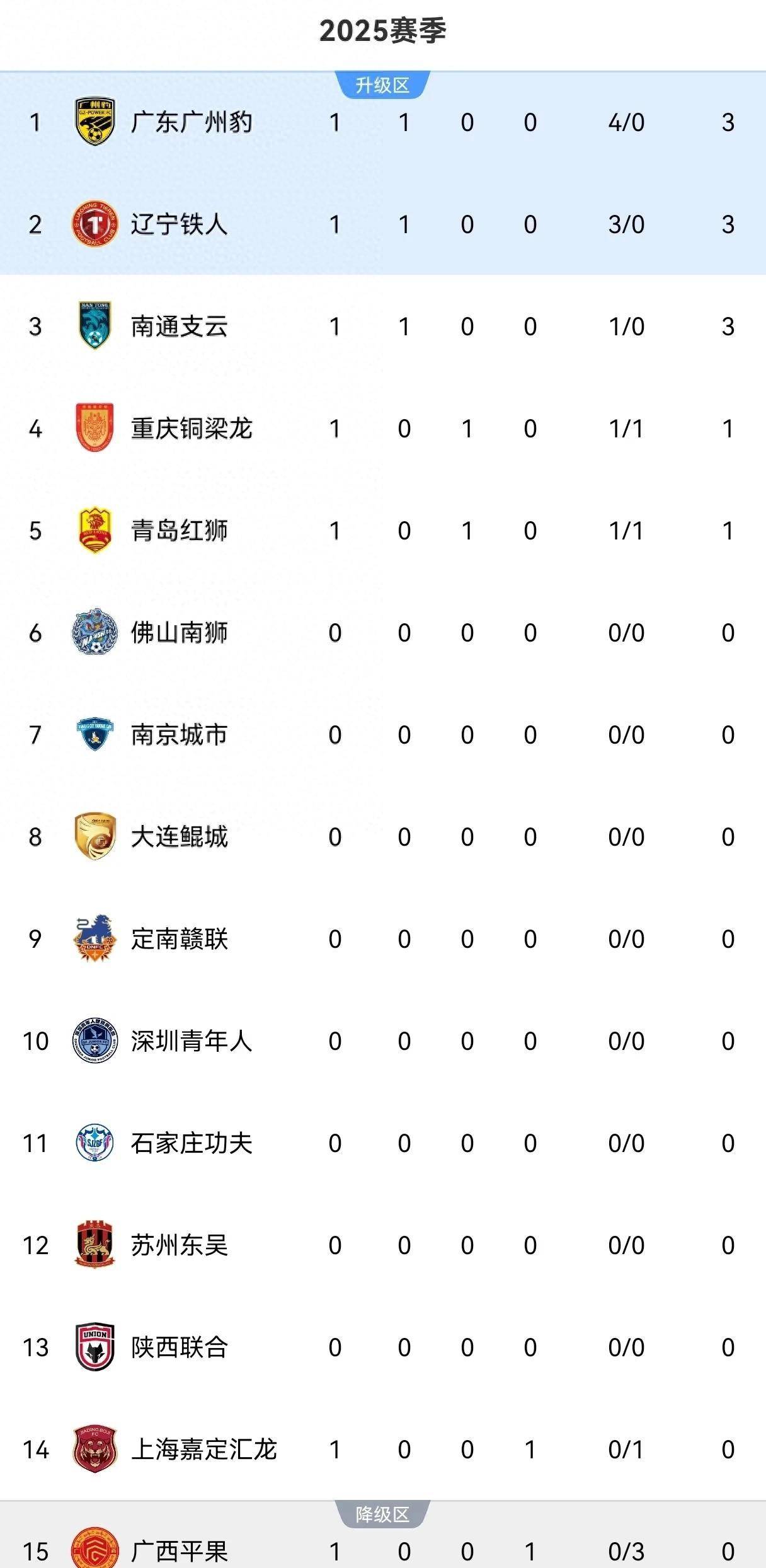 中甲前瞻预测广州豹2-3大连鲲城