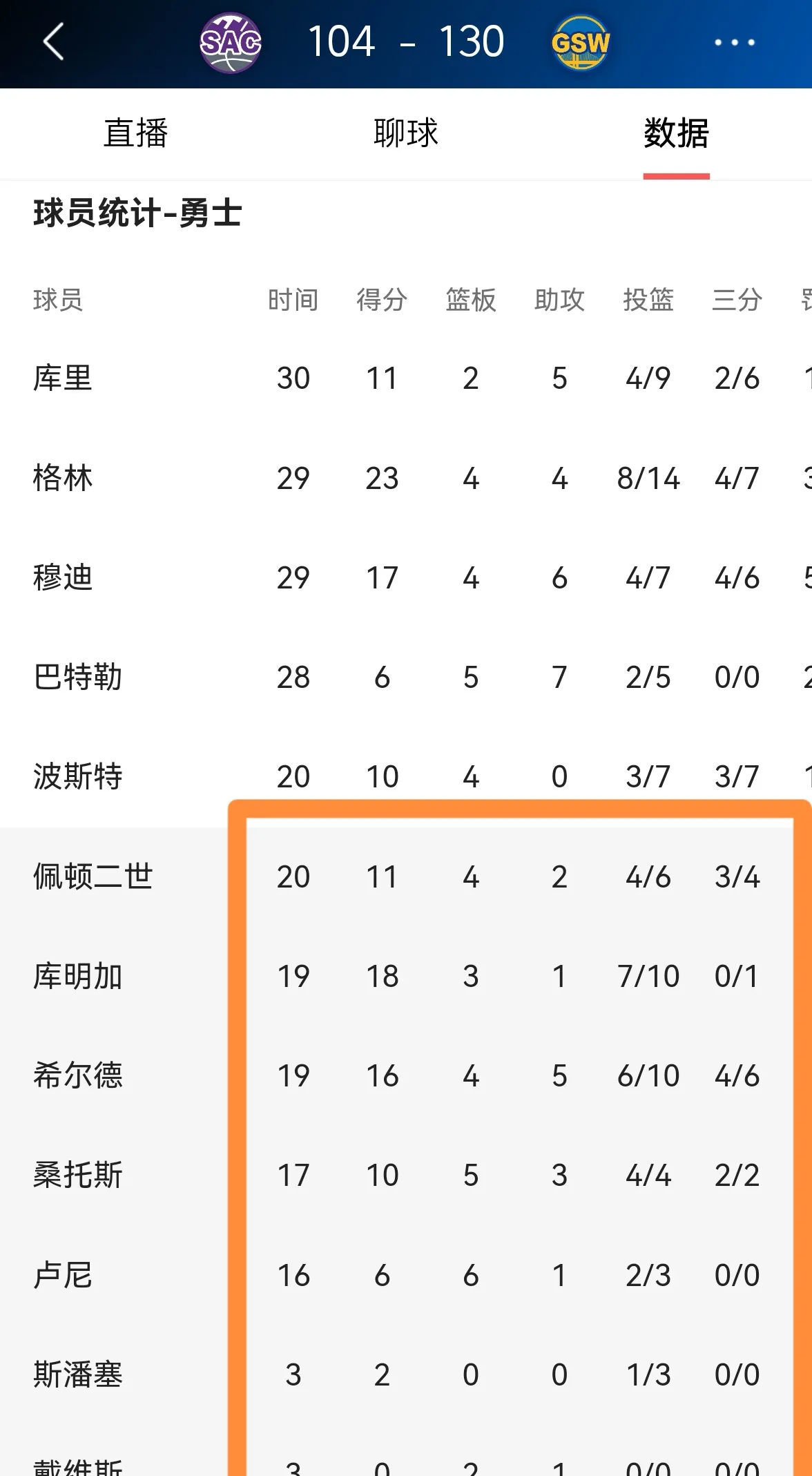 华体会官网-包含科尔儿子重返勇士教练组！此前已卸任圣克鲁兹勇士主帅位置的词条