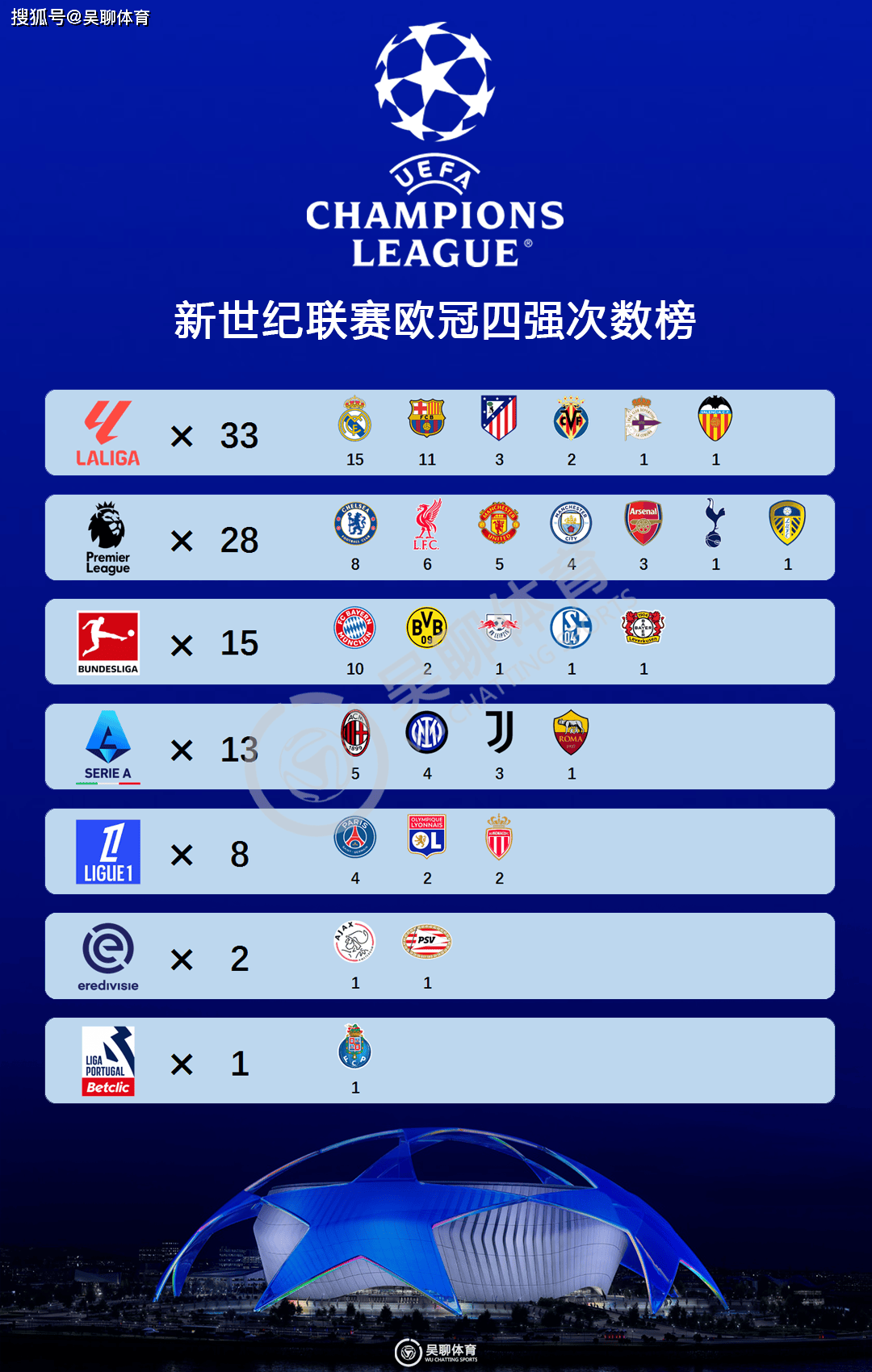 华体会官网-盘点欧洲足球联赛历史上开创过“王朝统治”的球的简单介绍