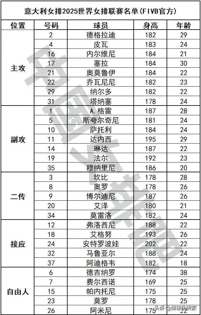 华体会网址-包含世预赛、欧国联开战各主要国家队大名单一览的词条