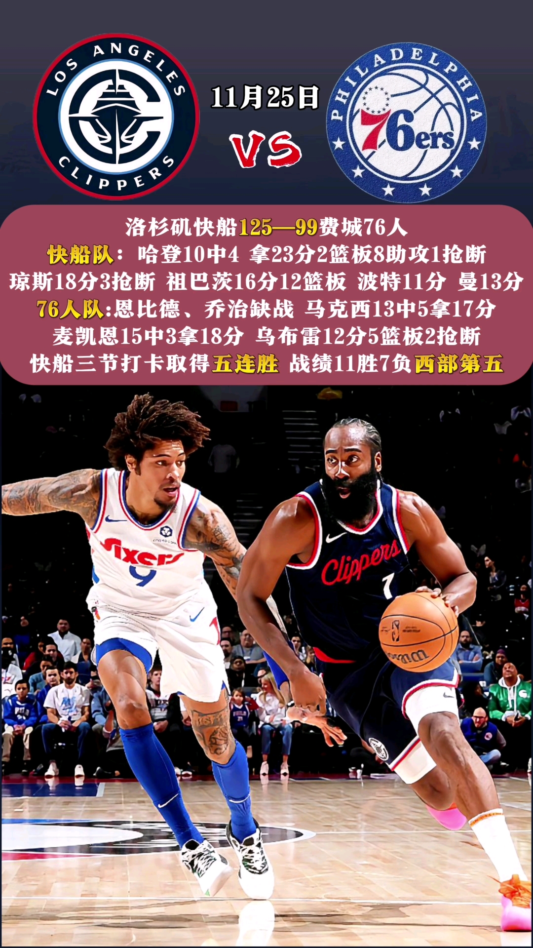 包含快船客场逆转爵士，战胜对手取得连胜的词条