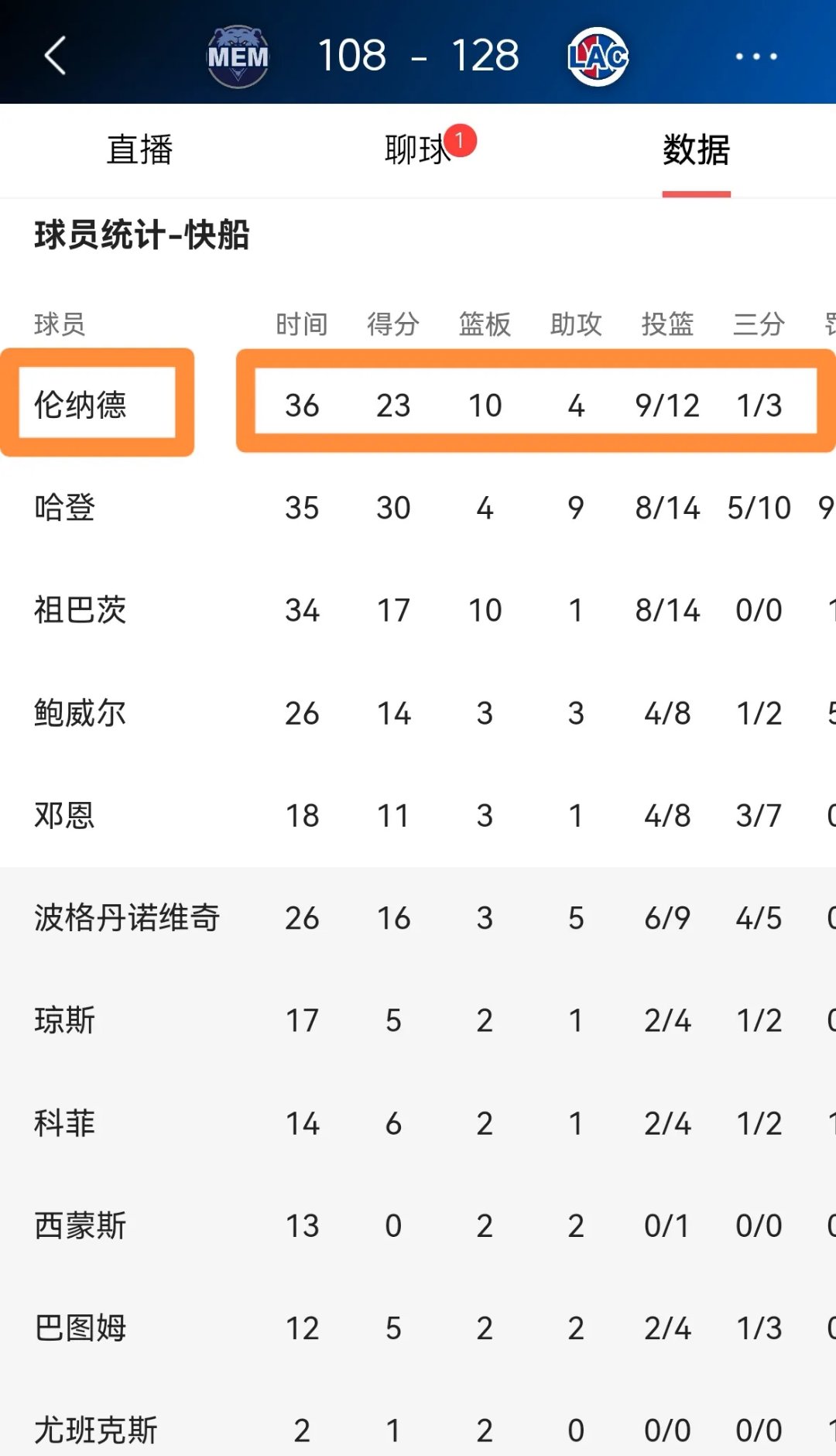 快船队宣布球队整体调整，备战下一场比赛