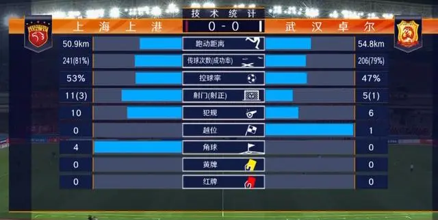 关于国安客场击败上港，积分榜领先优势扩大的信息